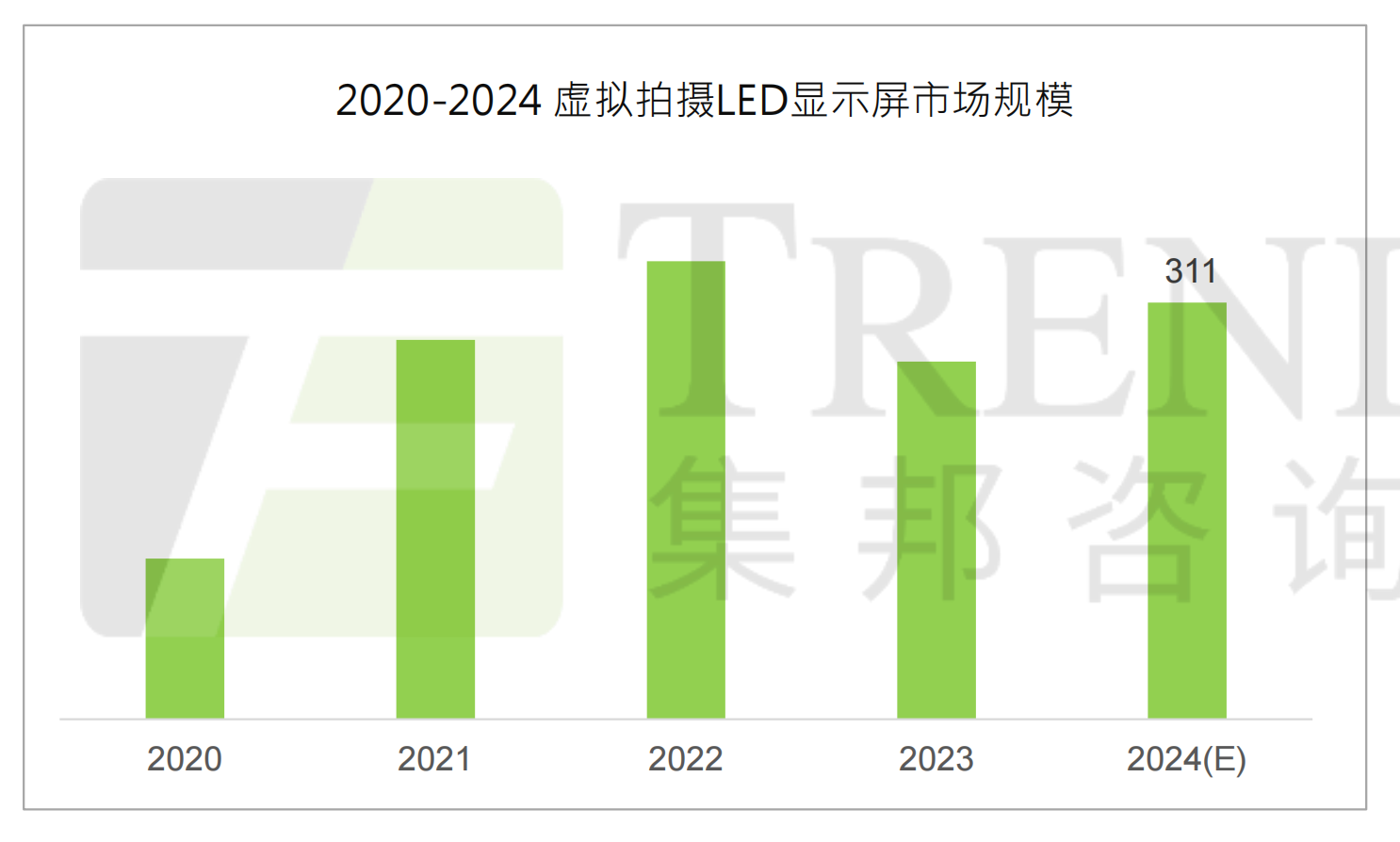 2020-2024虛擬拍攝LED屏市場(chǎng)規(guī)模